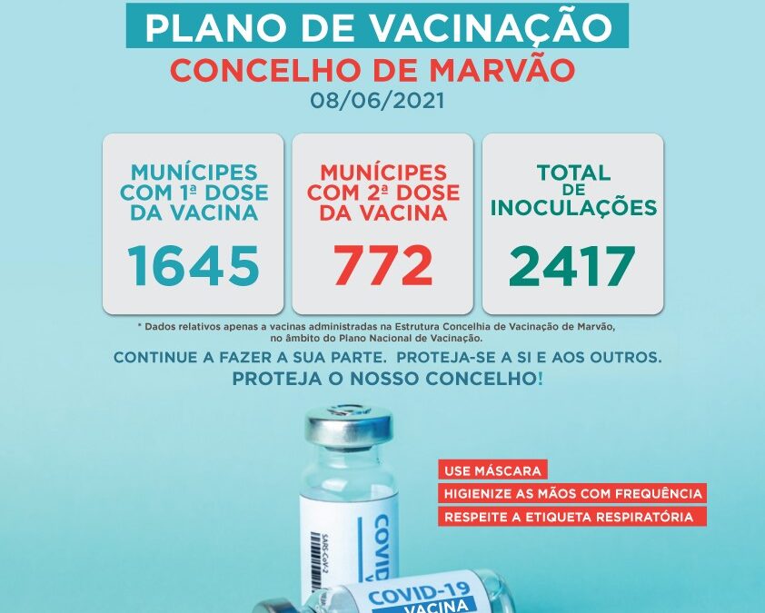 2417 vacinas contra a COVID-19 já administradas em Marvão